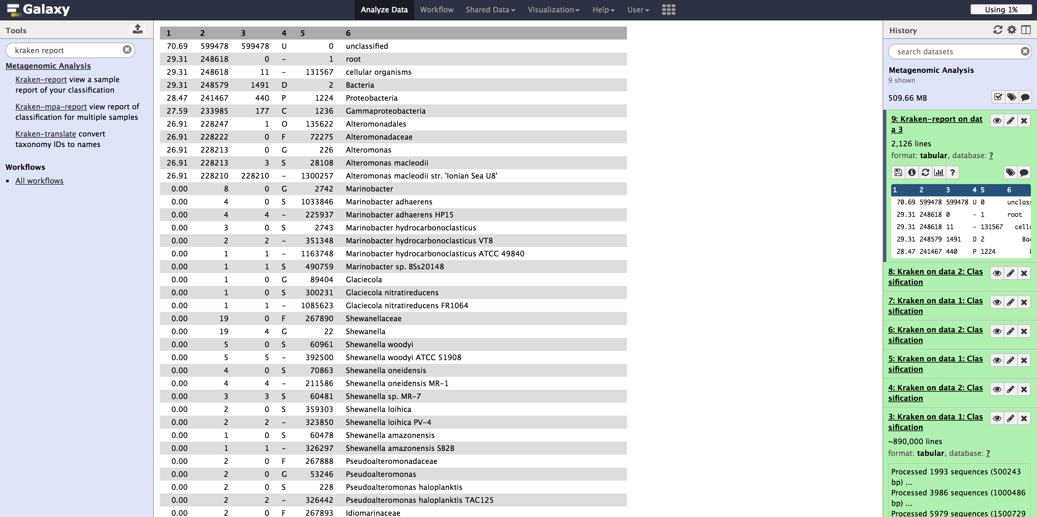 Illumina Results